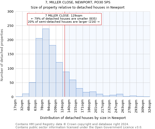 7, MILLER CLOSE, NEWPORT, PO30 5PS: Size of property relative to detached houses in Newport