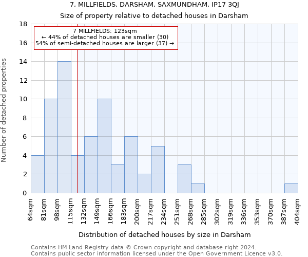 7, MILLFIELDS, DARSHAM, SAXMUNDHAM, IP17 3QJ: Size of property relative to detached houses in Darsham