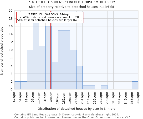 7, MITCHELL GARDENS, SLINFOLD, HORSHAM, RH13 0TY: Size of property relative to detached houses in Slinfold