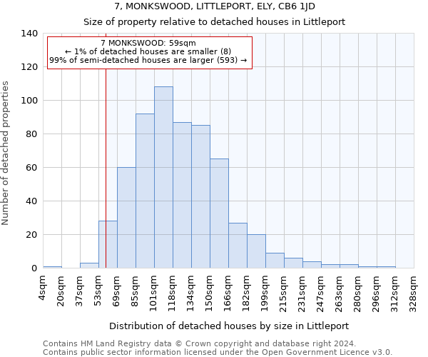 7, MONKSWOOD, LITTLEPORT, ELY, CB6 1JD: Size of property relative to detached houses in Littleport