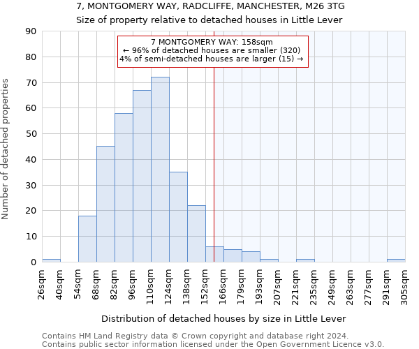 7, MONTGOMERY WAY, RADCLIFFE, MANCHESTER, M26 3TG: Size of property relative to detached houses in Little Lever