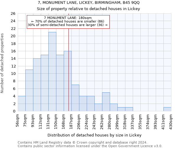 7, MONUMENT LANE, LICKEY, BIRMINGHAM, B45 9QQ: Size of property relative to detached houses in Lickey