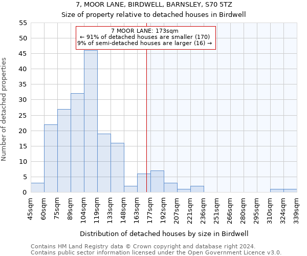 7, MOOR LANE, BIRDWELL, BARNSLEY, S70 5TZ: Size of property relative to detached houses in Birdwell