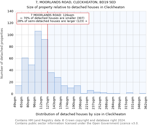 7, MOORLANDS ROAD, CLECKHEATON, BD19 5ED: Size of property relative to detached houses in Cleckheaton