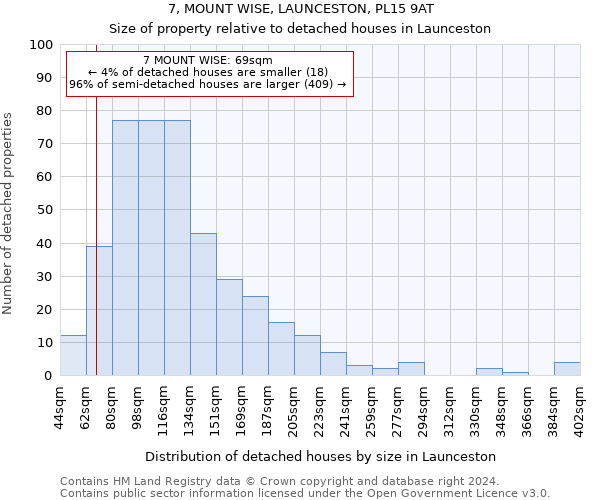 7, MOUNT WISE, LAUNCESTON, PL15 9AT: Size of property relative to detached houses in Launceston