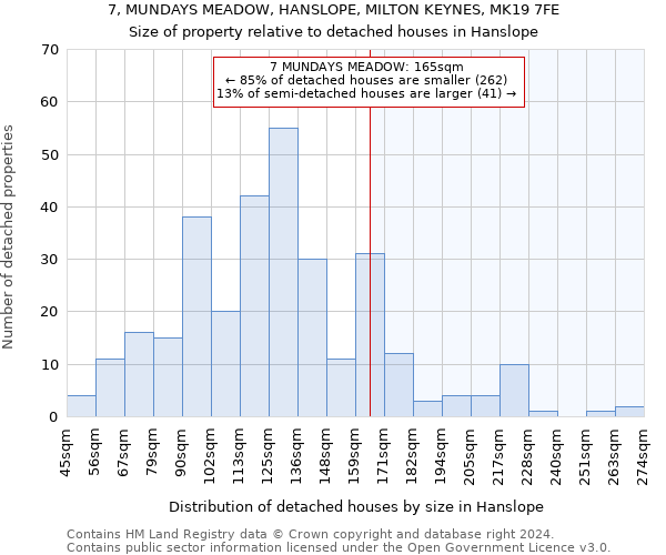 7, MUNDAYS MEADOW, HANSLOPE, MILTON KEYNES, MK19 7FE: Size of property relative to detached houses in Hanslope