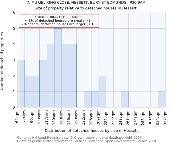 7, MURIEL KING CLOSE, HESSETT, BURY ST EDMUNDS, IP30 9AP: Size of property relative to detached houses in Hessett