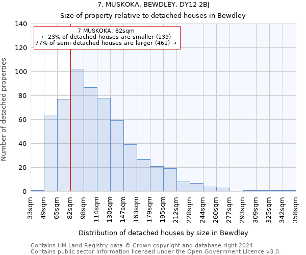 7, MUSKOKA, BEWDLEY, DY12 2BJ: Size of property relative to detached houses in Bewdley