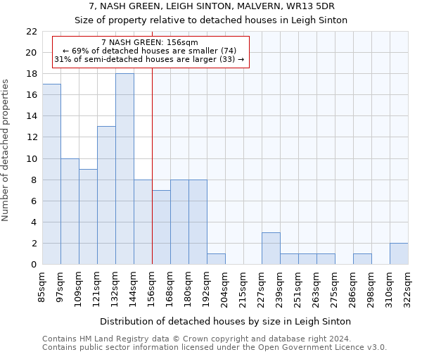 7, NASH GREEN, LEIGH SINTON, MALVERN, WR13 5DR: Size of property relative to detached houses in Leigh Sinton