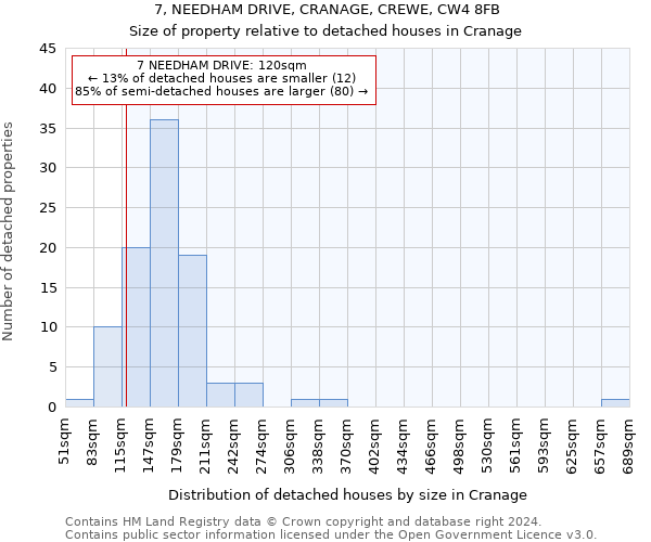 7, NEEDHAM DRIVE, CRANAGE, CREWE, CW4 8FB: Size of property relative to detached houses in Cranage