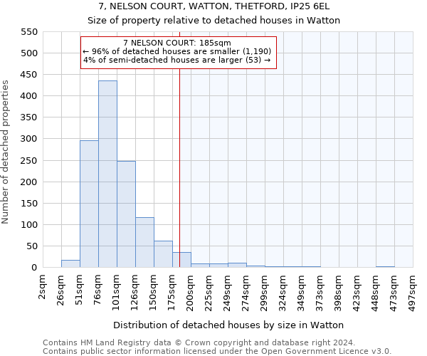 7, NELSON COURT, WATTON, THETFORD, IP25 6EL: Size of property relative to detached houses in Watton