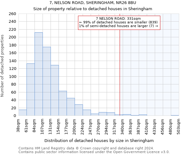 7, NELSON ROAD, SHERINGHAM, NR26 8BU: Size of property relative to detached houses in Sheringham