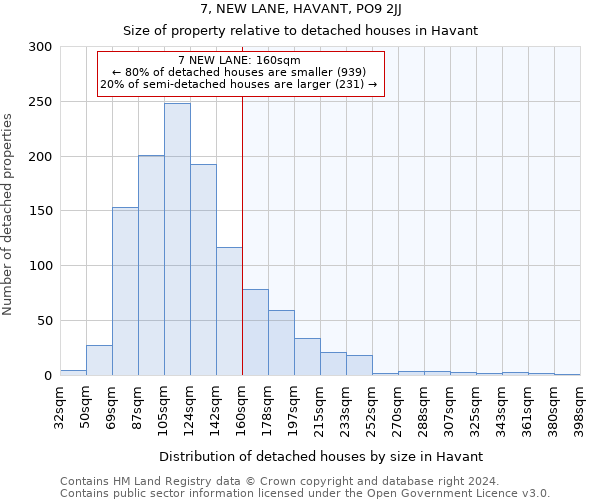 7, NEW LANE, HAVANT, PO9 2JJ: Size of property relative to detached houses in Havant