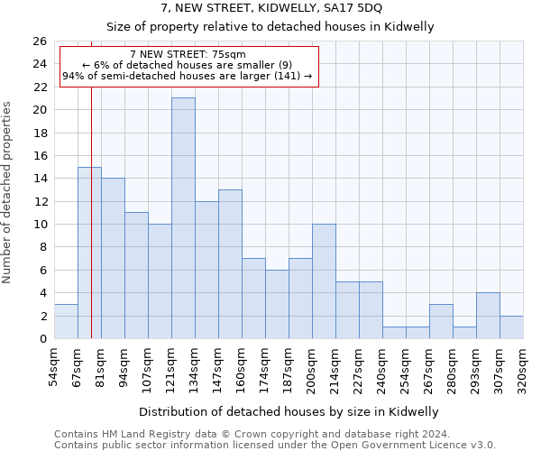 7, NEW STREET, KIDWELLY, SA17 5DQ: Size of property relative to detached houses in Kidwelly