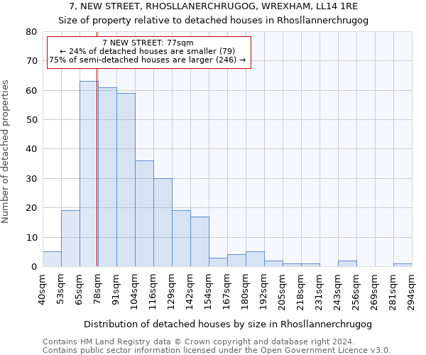 7, NEW STREET, RHOSLLANERCHRUGOG, WREXHAM, LL14 1RE: Size of property relative to detached houses in Rhosllannerchrugog