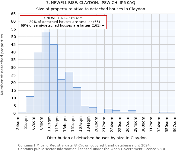 7, NEWELL RISE, CLAYDON, IPSWICH, IP6 0AQ: Size of property relative to detached houses in Claydon