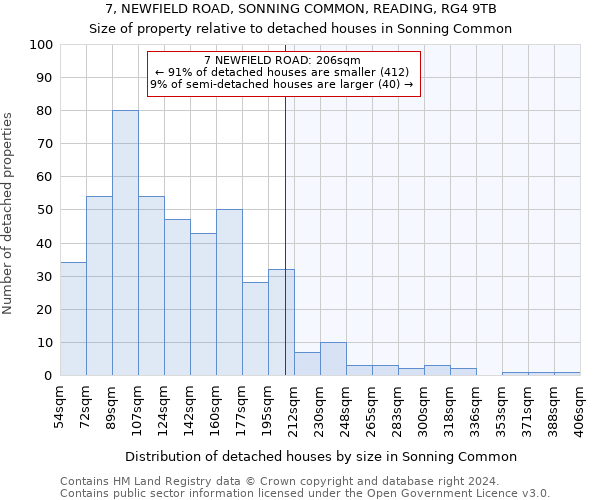 7, NEWFIELD ROAD, SONNING COMMON, READING, RG4 9TB: Size of property relative to detached houses in Sonning Common