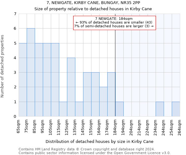 7, NEWGATE, KIRBY CANE, BUNGAY, NR35 2PP: Size of property relative to detached houses in Kirby Cane