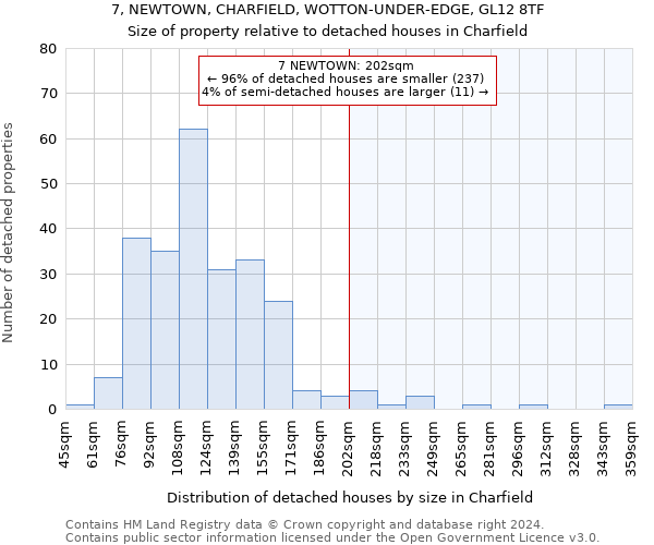 7, NEWTOWN, CHARFIELD, WOTTON-UNDER-EDGE, GL12 8TF: Size of property relative to detached houses in Charfield