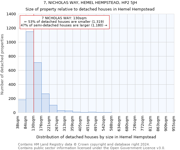 7, NICHOLAS WAY, HEMEL HEMPSTEAD, HP2 5JH: Size of property relative to detached houses in Hemel Hempstead