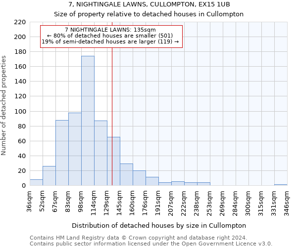 7, NIGHTINGALE LAWNS, CULLOMPTON, EX15 1UB: Size of property relative to detached houses in Cullompton