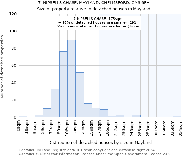 7, NIPSELLS CHASE, MAYLAND, CHELMSFORD, CM3 6EH: Size of property relative to detached houses in Mayland