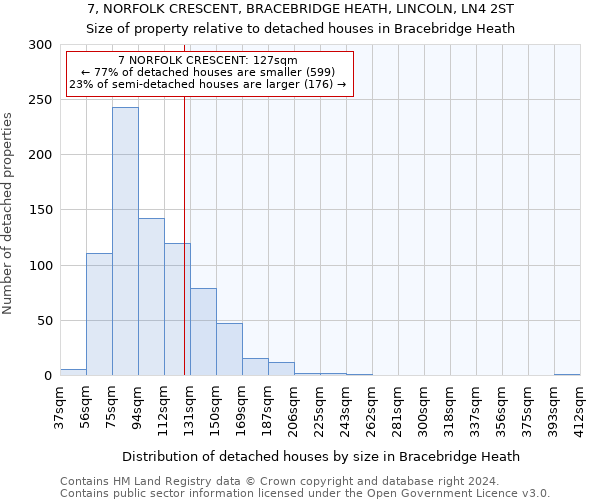 7, NORFOLK CRESCENT, BRACEBRIDGE HEATH, LINCOLN, LN4 2ST: Size of property relative to detached houses in Bracebridge Heath