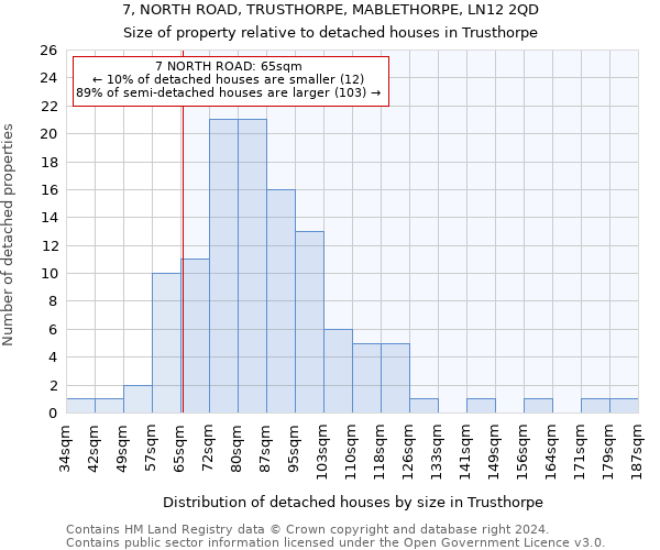 7, NORTH ROAD, TRUSTHORPE, MABLETHORPE, LN12 2QD: Size of property relative to detached houses in Trusthorpe