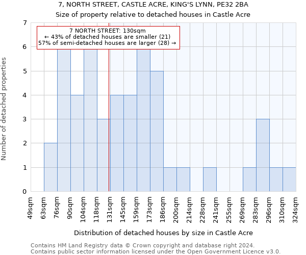 7, NORTH STREET, CASTLE ACRE, KING'S LYNN, PE32 2BA: Size of property relative to detached houses in Castle Acre