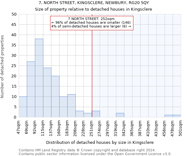 7, NORTH STREET, KINGSCLERE, NEWBURY, RG20 5QY: Size of property relative to detached houses in Kingsclere