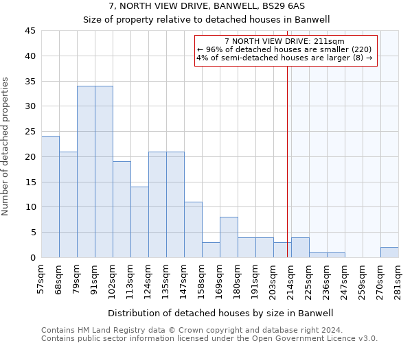 7, NORTH VIEW DRIVE, BANWELL, BS29 6AS: Size of property relative to detached houses in Banwell