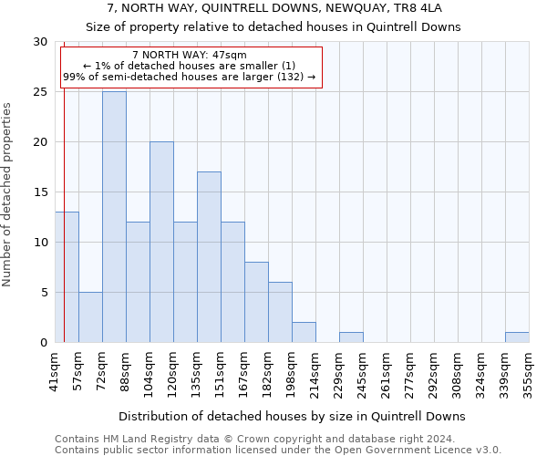 7, NORTH WAY, QUINTRELL DOWNS, NEWQUAY, TR8 4LA: Size of property relative to detached houses in Quintrell Downs