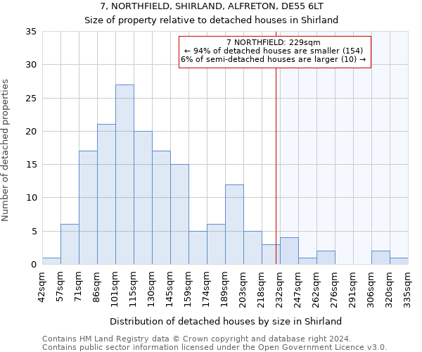 7, NORTHFIELD, SHIRLAND, ALFRETON, DE55 6LT: Size of property relative to detached houses in Shirland