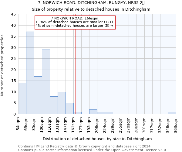 7, NORWICH ROAD, DITCHINGHAM, BUNGAY, NR35 2JJ: Size of property relative to detached houses in Ditchingham