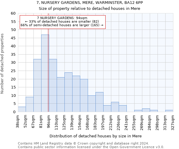 7, NURSERY GARDENS, MERE, WARMINSTER, BA12 6PP: Size of property relative to detached houses in Mere