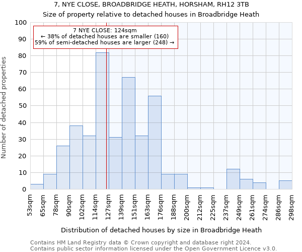 7, NYE CLOSE, BROADBRIDGE HEATH, HORSHAM, RH12 3TB: Size of property relative to detached houses in Broadbridge Heath