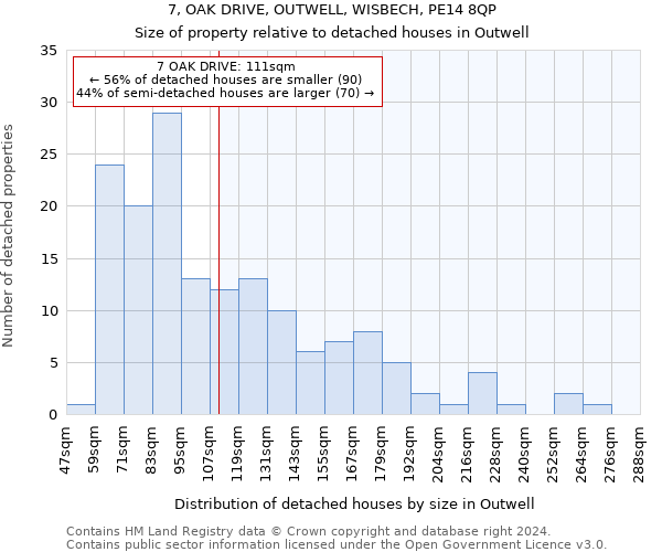 7, OAK DRIVE, OUTWELL, WISBECH, PE14 8QP: Size of property relative to detached houses in Outwell