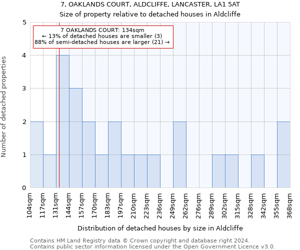 7, OAKLANDS COURT, ALDCLIFFE, LANCASTER, LA1 5AT: Size of property relative to detached houses in Aldcliffe