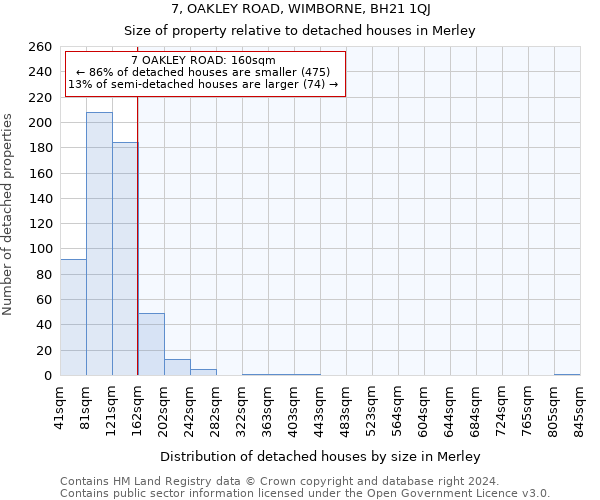 7, OAKLEY ROAD, WIMBORNE, BH21 1QJ: Size of property relative to detached houses in Merley