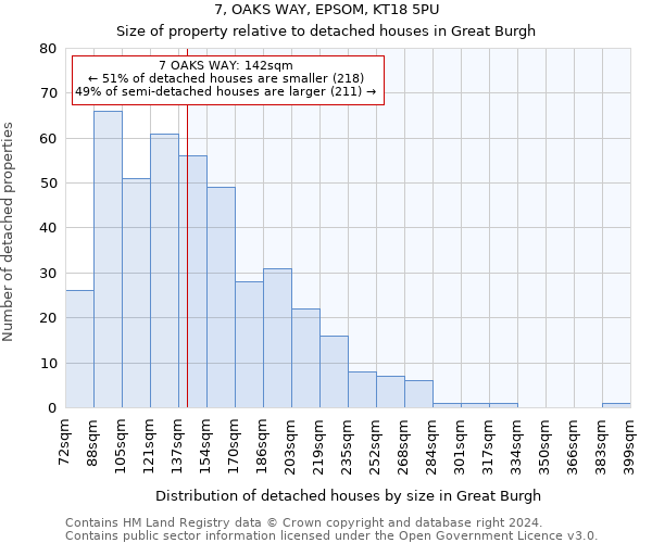 7, OAKS WAY, EPSOM, KT18 5PU: Size of property relative to detached houses in Great Burgh