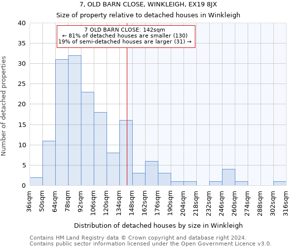 7, OLD BARN CLOSE, WINKLEIGH, EX19 8JX: Size of property relative to detached houses in Winkleigh