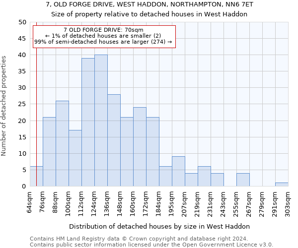 7, OLD FORGE DRIVE, WEST HADDON, NORTHAMPTON, NN6 7ET: Size of property relative to detached houses in West Haddon