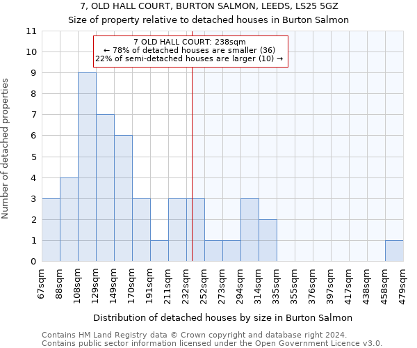 7, OLD HALL COURT, BURTON SALMON, LEEDS, LS25 5GZ: Size of property relative to detached houses in Burton Salmon