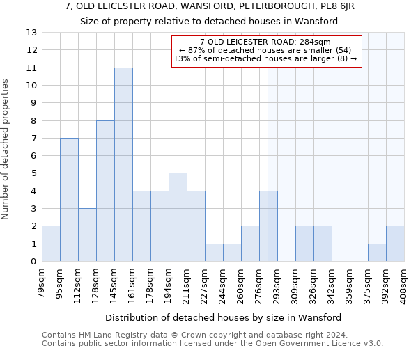 7, OLD LEICESTER ROAD, WANSFORD, PETERBOROUGH, PE8 6JR: Size of property relative to detached houses in Wansford