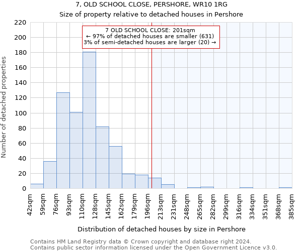 7, OLD SCHOOL CLOSE, PERSHORE, WR10 1RG: Size of property relative to detached houses in Pershore