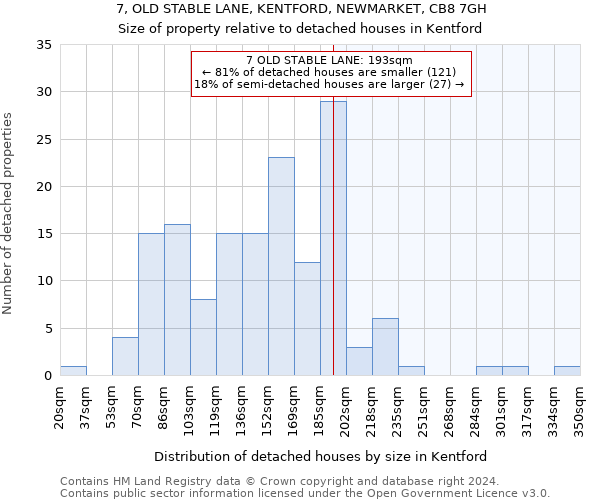 7, OLD STABLE LANE, KENTFORD, NEWMARKET, CB8 7GH: Size of property relative to detached houses in Kentford