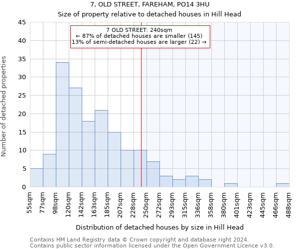 7, OLD STREET, FAREHAM, PO14 3HU: Size of property relative to detached houses in Hill Head