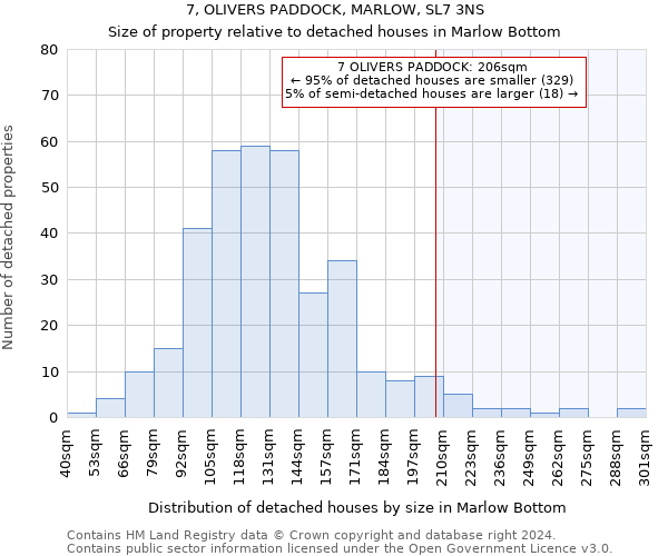 7, OLIVERS PADDOCK, MARLOW, SL7 3NS: Size of property relative to detached houses in Marlow Bottom