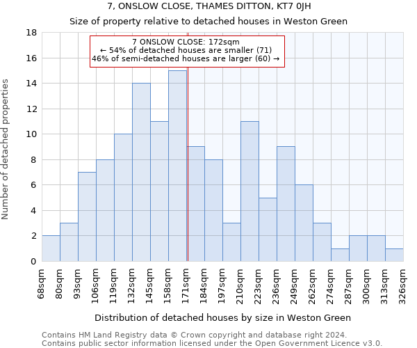 7, ONSLOW CLOSE, THAMES DITTON, KT7 0JH: Size of property relative to detached houses in Weston Green