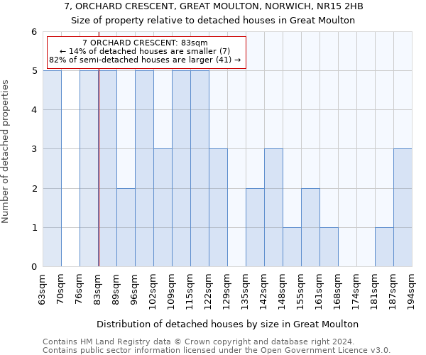 7, ORCHARD CRESCENT, GREAT MOULTON, NORWICH, NR15 2HB: Size of property relative to detached houses in Great Moulton